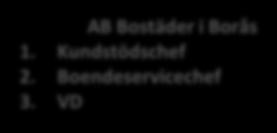 Boendeservicechef 3.