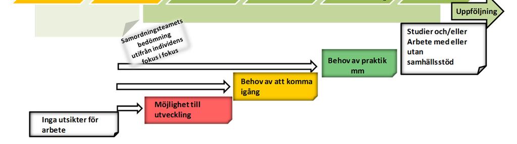 Samordningsförbundet Västerås