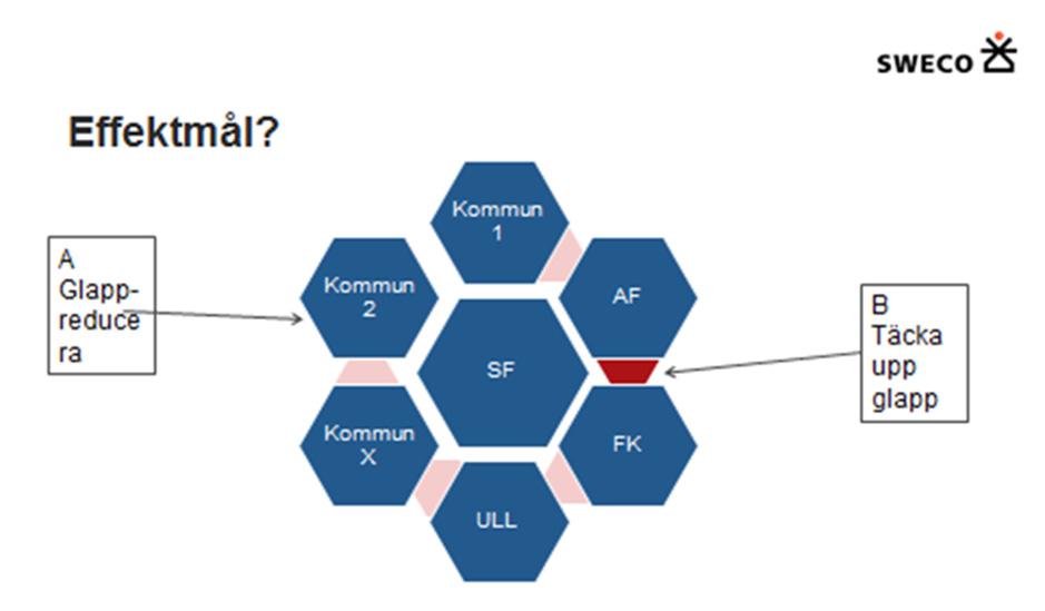 projekten är att deltagaren har påbörjat arbetsträning eller praktik.