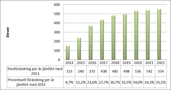 Sida 3 (9) Elevökning Nälsta, Vinsta, Vällingby Ärendet Skolenheten Nälstaskolan består idag av en sammanhängande huvudbyggnad som delats upp i fem delar (hus A-E), en skolmåltidsbyggnad, en