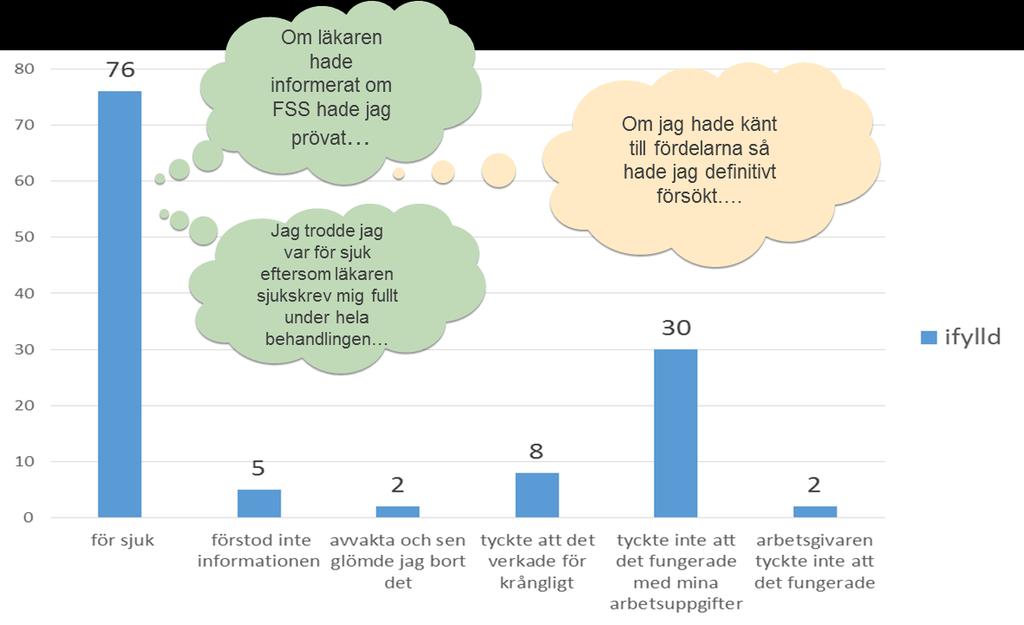 Varför tackade man nej till