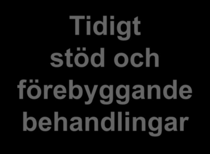 Ohälsa Åtgärdsområden att fokusera på Tidigt stöd och förebyggande
