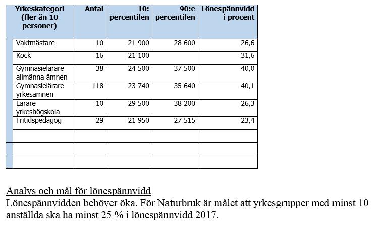 Detta bidrar till att behålla duktiga chefer och göra chefsrekryteringar