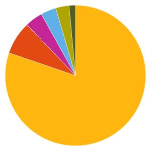 Övriga förhållanden Läs mer på handelsbanken.se/fonder. Typ av värdepapper Fonden investerar i räntebärande värdepapper utgivna av företag, bostadsinstitut och stater.