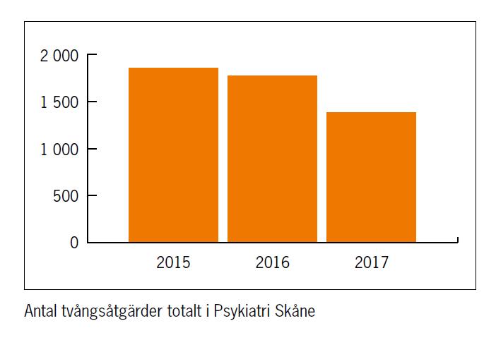 Det arbete med att öka förståelsen och kunskapen kring tvångsvården som initierades genom Statens överenskommelse med SKL om stöd till riktade insatser inom områden psykisk ohälsa (PRIO) har fortsatt