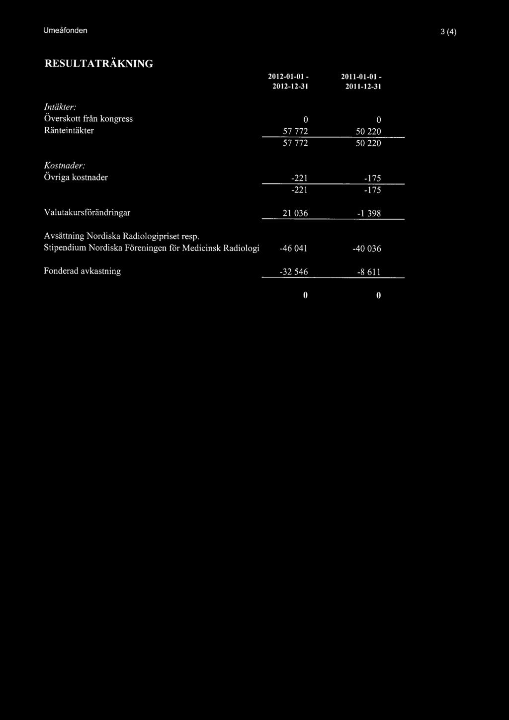 Valutakursfor~ndringar 21 036 Avs~ttning Nordfiska Radiologipriset resp.