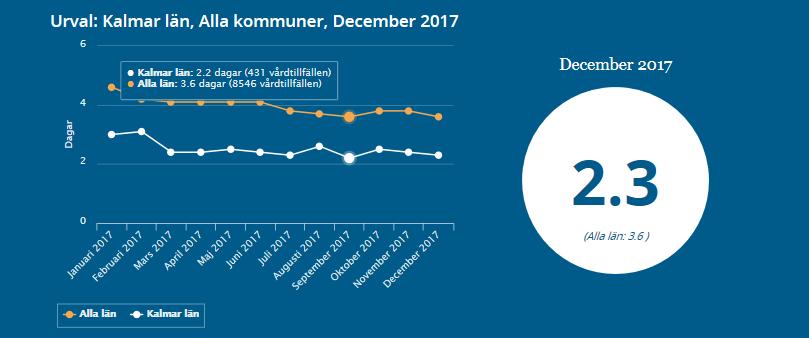 SIP Jan-17: 8 Jan-18: 44 Samverkan