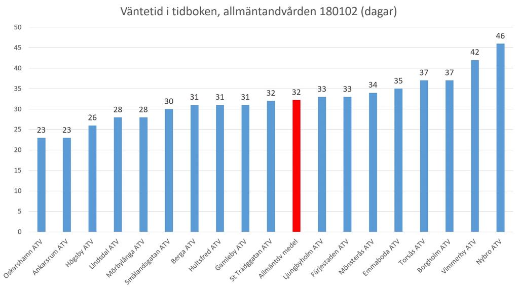 Folktandvården