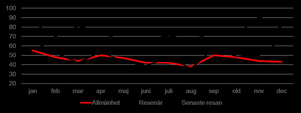 Helår 2017 Allm: 46%