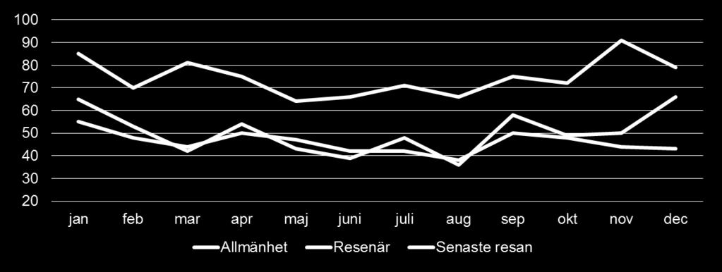 Allm riket: 51% 2017: 100