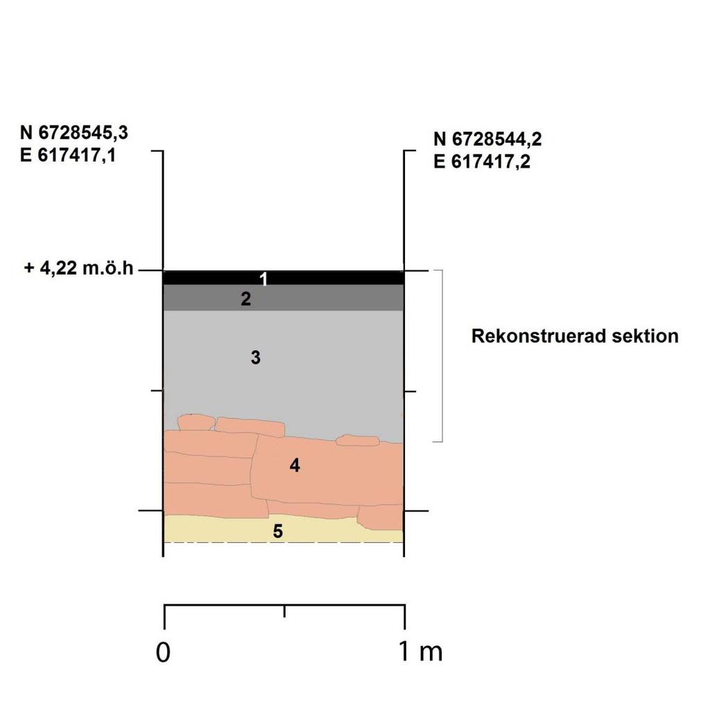 Sektionsritning A3. 1. Asfalt, 2. Bärlager grus, 3. Fyllnadsmassor, 4.