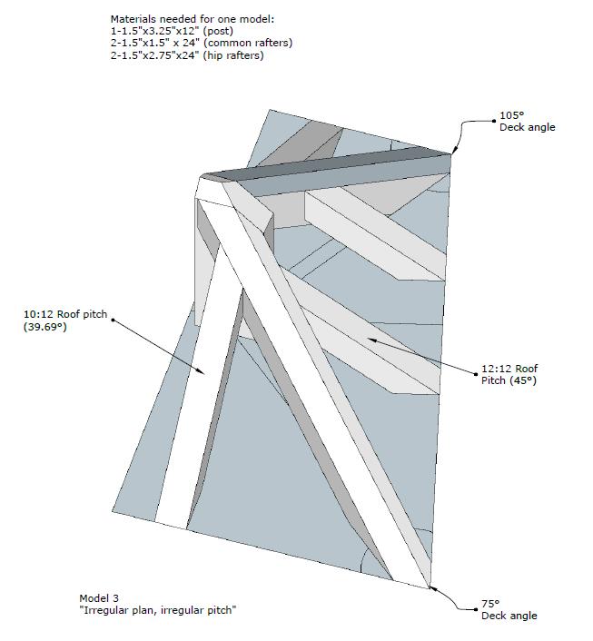 dormers, prows -Alternative methods of figuring complex roofs with advantages and disadvantages -The developed drawing method: where it comes from