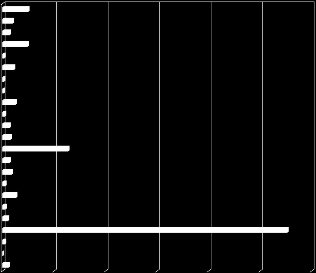 0,0% 10,0% 20,0% 30,0% 40,0% 50,0% 60,0% Distriktets Hemsida 5,0% Kontakt Härnösand 2,0% 1,4% Nolaskog Örnsköldsvik 4,9% 0,4% 2,2% 0,3% 0,3% 2,5% 0,5% 1,3%