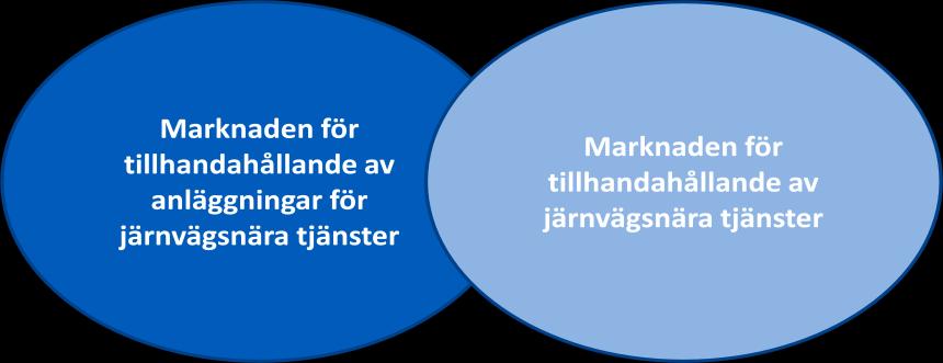 sig själv, dvs. att olika företags s.k. interntjänster inte omfattas av direktivets reglering.