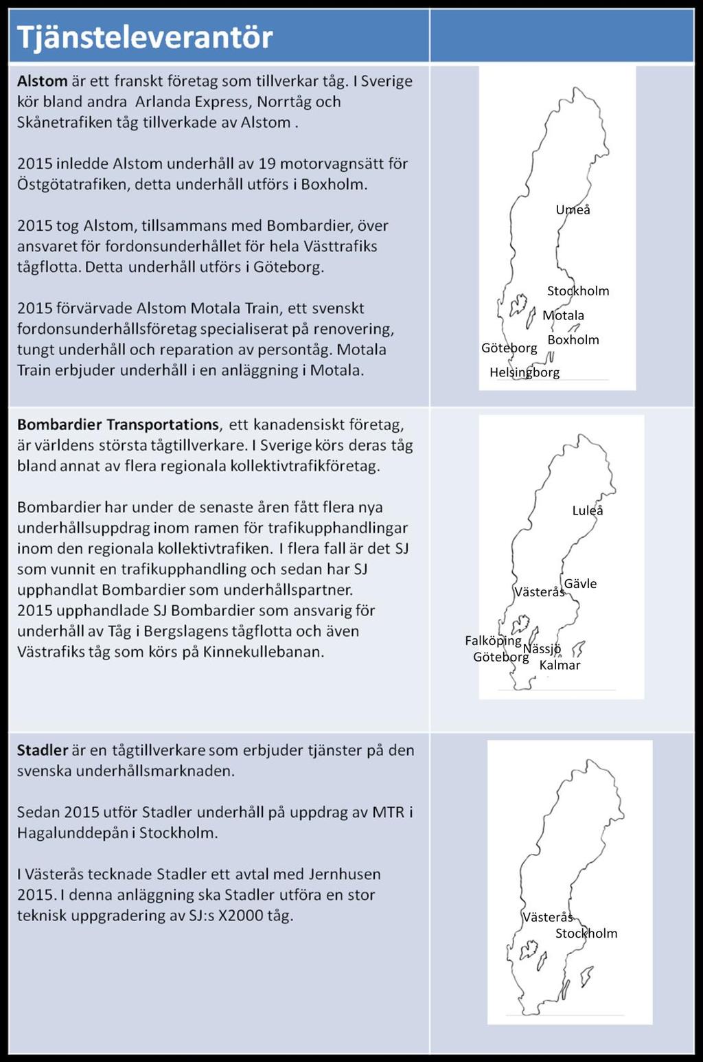 Källa: Respektive företags hemsida