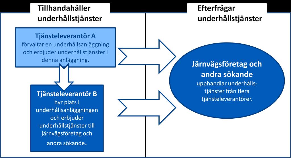 Figur 20: Samarbete och konkurrens.