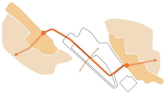 Sida 18 (54) 4.1.1 Länka ihop Genom utvecklingen av Bromstensstaden ges möjlighet att länka ihop Spånga C och Bromstensplan med ett levande stadsstråk.