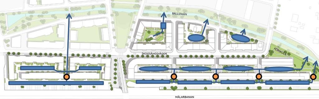 Sida 28 (54) 4.2.8 Förslag på dagvattenhantering Alla kvarter har försetts med dagvattenmagasin på innergårdarna och majoriteten av dem är öppna diken.