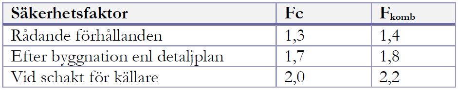 Sida 45 (54) Resultat från stabilitetsberäkningar.