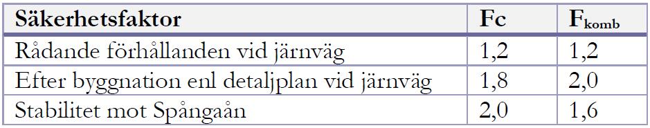 områden. Nedanstående kartor har tagits fram baserat på de geotekniska utredningarna.