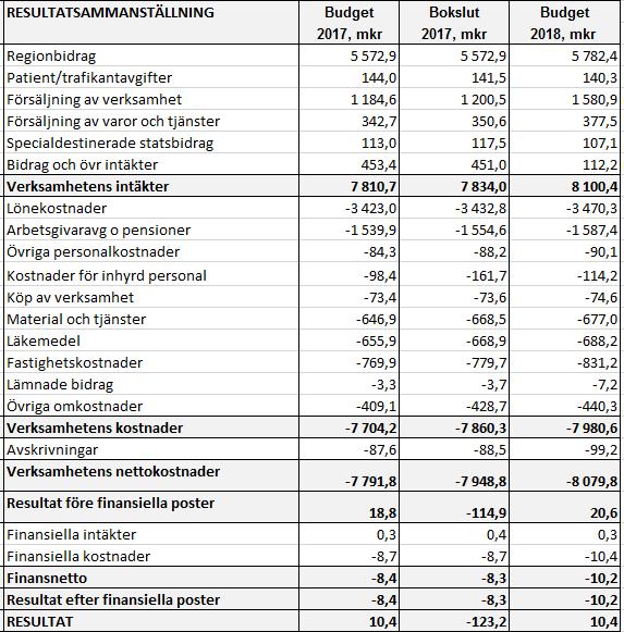 Lunds universitet. Inom psykiatrin bedrivs det forskning inom vetenskapscentrum för klinisk psykiatri.