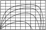 En trapetsgängad skruv ed d = 6, d = 8, d = 0, β = 0, P = 4, μ = 0, används so rörelseskruv för att lyfta en assa o 00 kg. Den roterar ed n =0 rp. a) Vilken effekt krävs för detta?