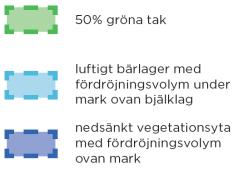 Torget beläget mellan hus 1 och hus 2 har en total yta på 500 m² och antas till stor del utgöras av hårdgjord yta.