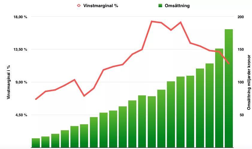 bransch, ett företag