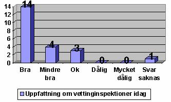 3 Resultat I detta kapitel beskrivs de likheter i resultatet som utredningen kommit fram till.