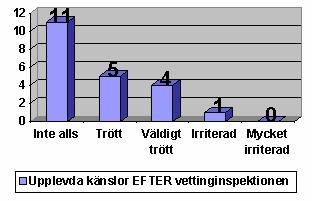 där inspektören har en annan tolkning av regler och vettingfrågor: De är av en annan åsikt och det är inte lätt att uppfylla ifall de har annan tolkning av reglerna och vettingfrågorna.