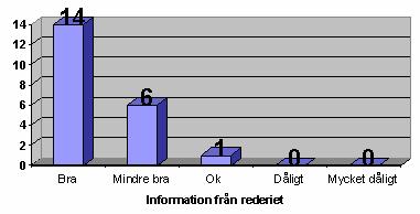 Under intervjun ställdes en fråga om personen upplevde någon form av oro under inspektionen, svaret blev: Orolig och nervös under själva frågestunden av bryggrutinerna.