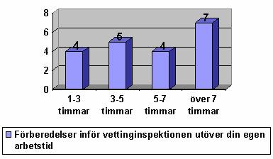 Från den personliga intervjun gavs det att man skulle titta mer på säkerheten ombord inkluderat navigation och även lasthanteringen: Säkerhet ombord vs navigation, inkluderat lasthanteringen.