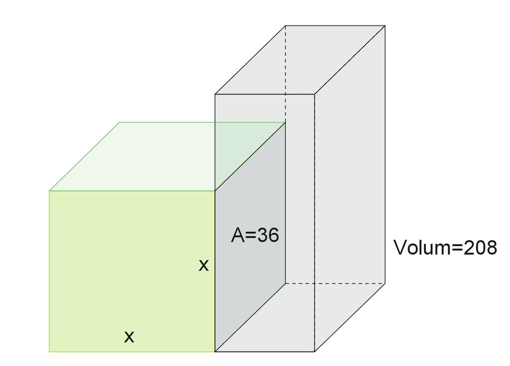 Det visar sig även att denna geometriska framgång med en geometrisk tolkning, halvering av en remsa, förflyttning av en area och utfyllning till en kvadrat lätt kan överföras till ekvationer av grad