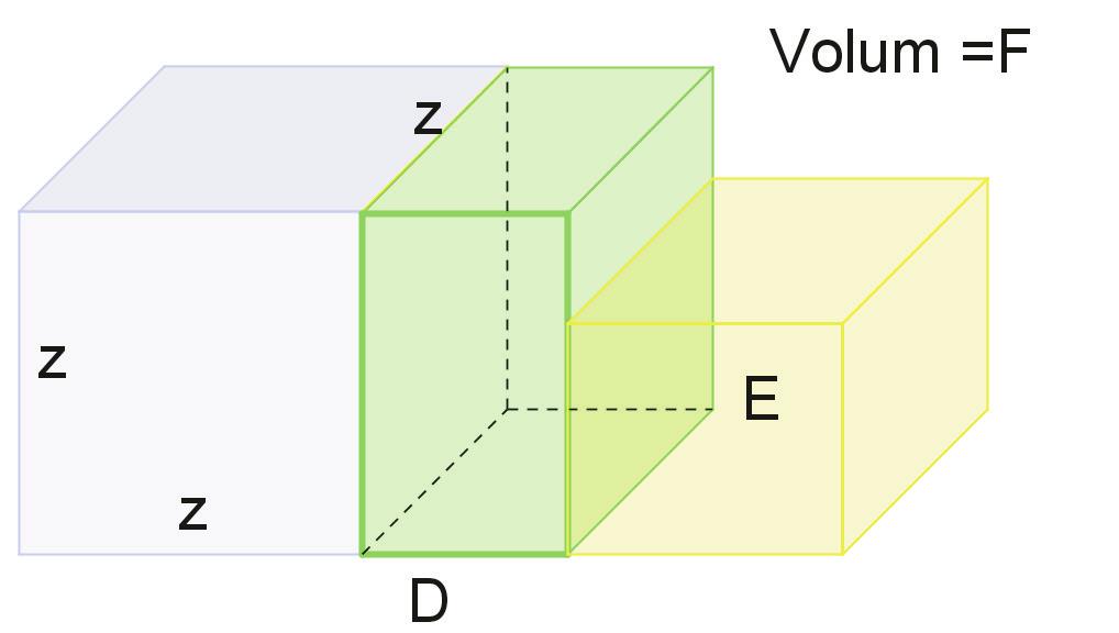 Den generella ekvationen ser ut så här: z 3 + Dz 2 + Ez = F. Vi ska nu visa att en liknande generell ekvation alltid kan reduceras till en ekvation av typen x 3 + Ax = K.