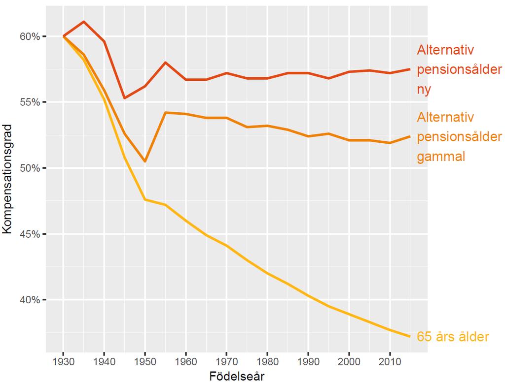 generationerna räknas med.