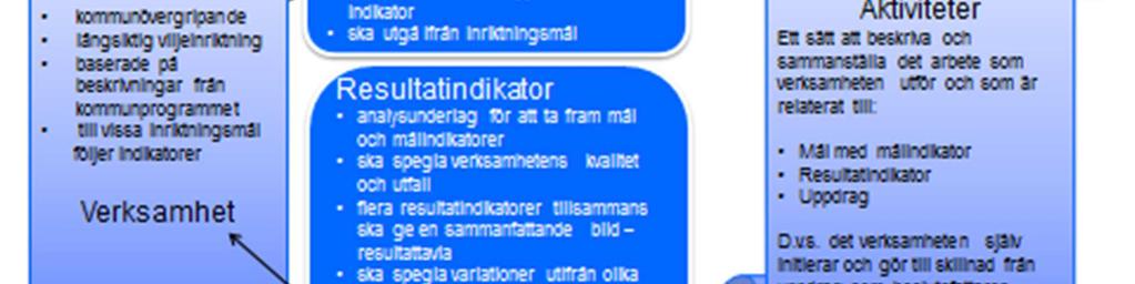 fritidsnämnden