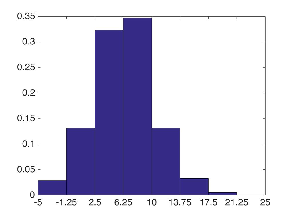 tal: 12.15, 17.33, 0.96, 13.44, 11.