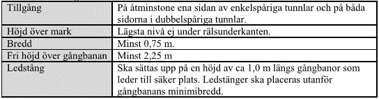 Tabell 9. Krav på gångbanans utformning enligt TSD 2008. 6.2.3.