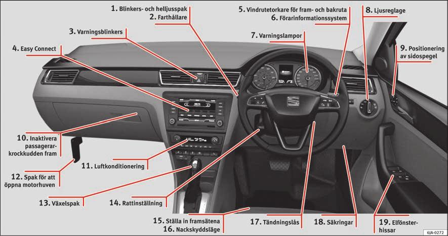 Viktig basinformation Vy inifrån (högerstyrd) 1 sidan 18 2 sidan 32 3 sidan 19 4 sidan 21 5 sidan 19 6 sidan 23 7 sidan 33 8 sidan