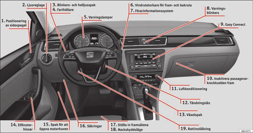 Viktig basinformation Vy inifrån (vänsterstyrd) 1 sidan 13 2 sidan 18 3 sidan 18 4 sidan 32 5 sidan 33 6 sidan 19 7 sidan 23 8 sidan