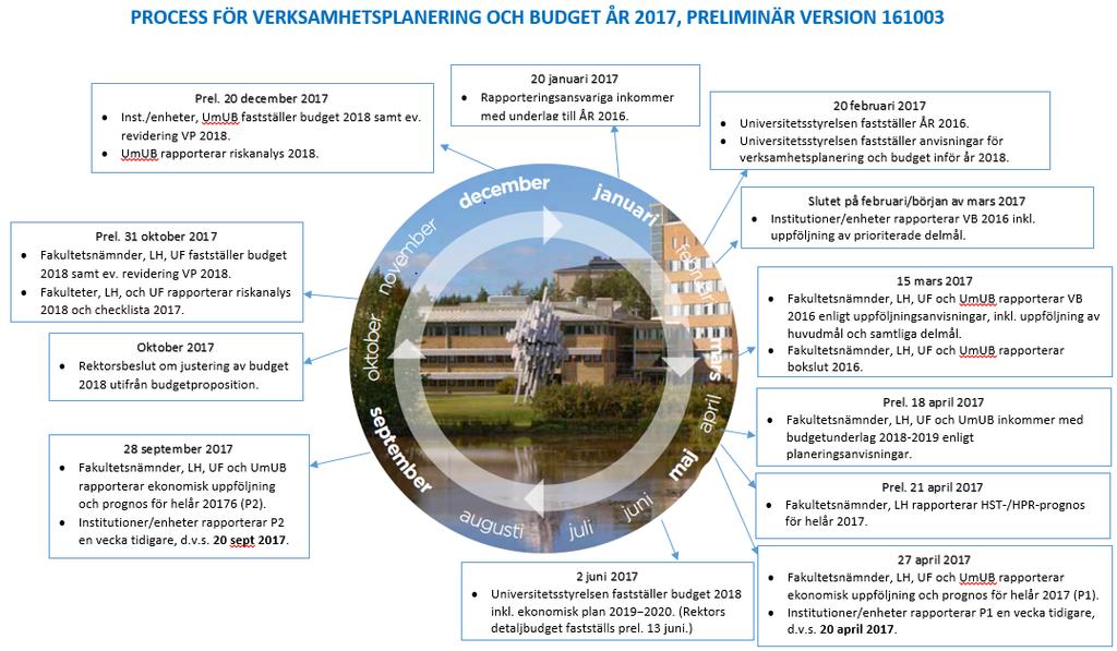 1 Inledning I följande dokument anges anvisningar för uppföljning av verksamhetsåret 2016.