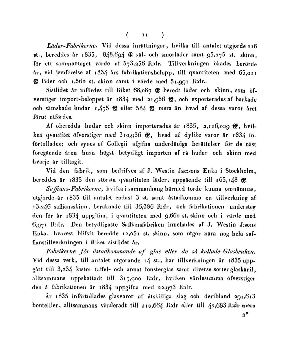 ( 11 ) Läder-Fabrikerne. Vid dessa inrättningar, hvilka till antalet ulgjorde 218 st., bereddes år 1835, 848,694 få sâl- och smorläder samt 95,275 st. skinn, för ett sammantaget värde af 5^3,256 R:dr.