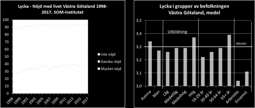 Götaland Källa: