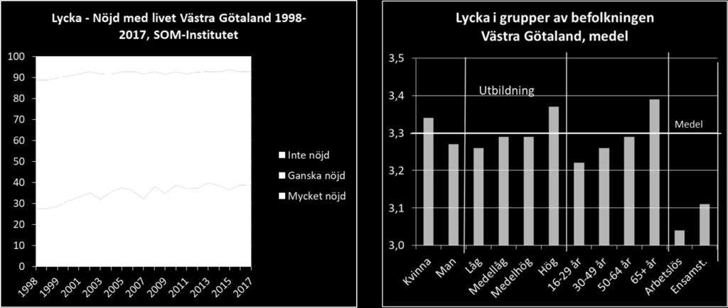 Götaland Källa: