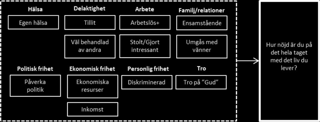 Analyser av: Hela