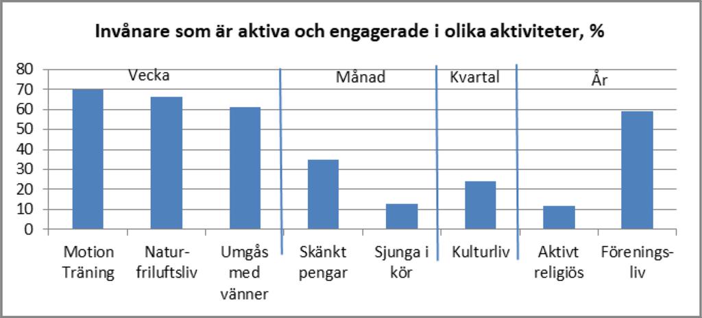 Vad gör egentligen skillnad?