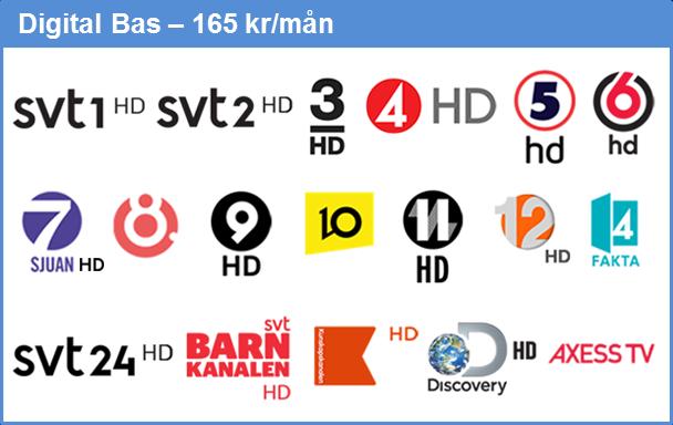 Massor av kanaler Utöver det som ingår i Digital Bas finns det ett stort antal kanaler och paket som kan köpas som tillägg från Svenska Cantab.
