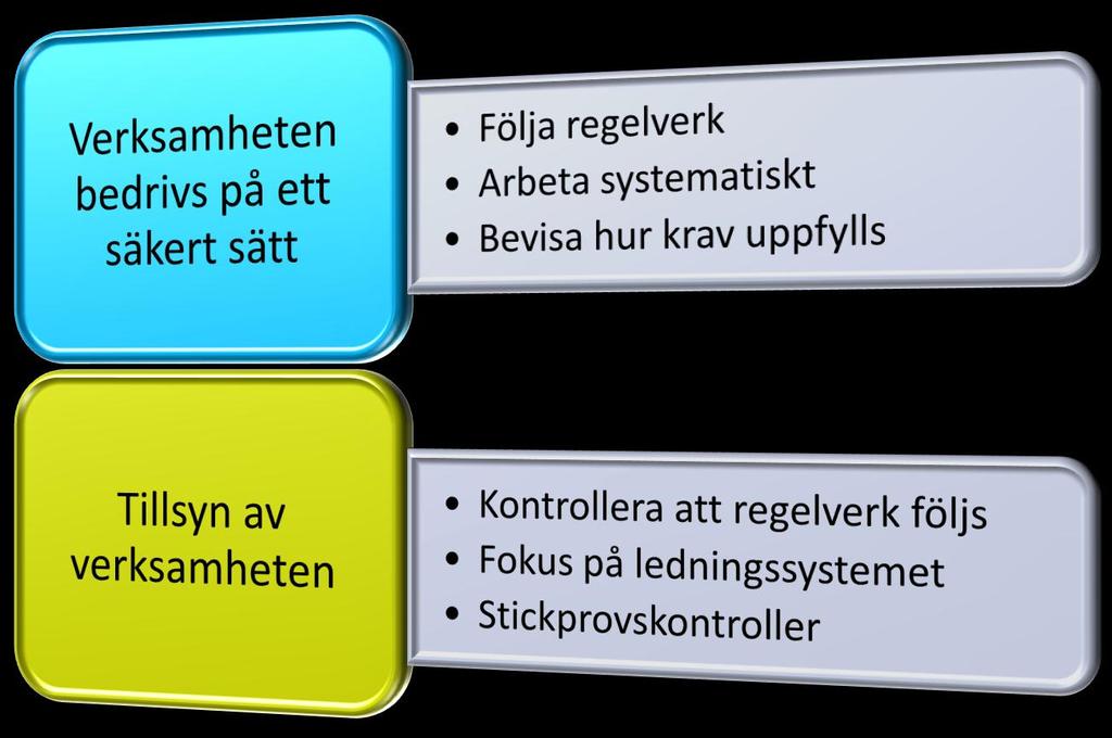 Säkerhetskultur Säkerheten ett