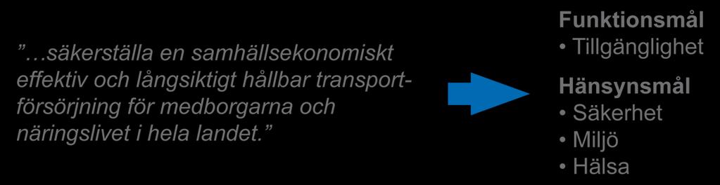 Transportstyrelsens uppgift Vi är regeringens verktyg för genomförande