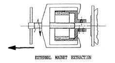 Specifik bruksanvisning för SVM Vingpumpar DEMONTERING AV SVM-PUMPAR 1. Skilj pumpen från resten av vätskesystemet. 2. Skilj motorn från energiförsörjningen. 3.
